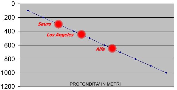 Sottomarino, sommergibile e batiscafo, quale scende più in profondità? Le  differenze tecniche 